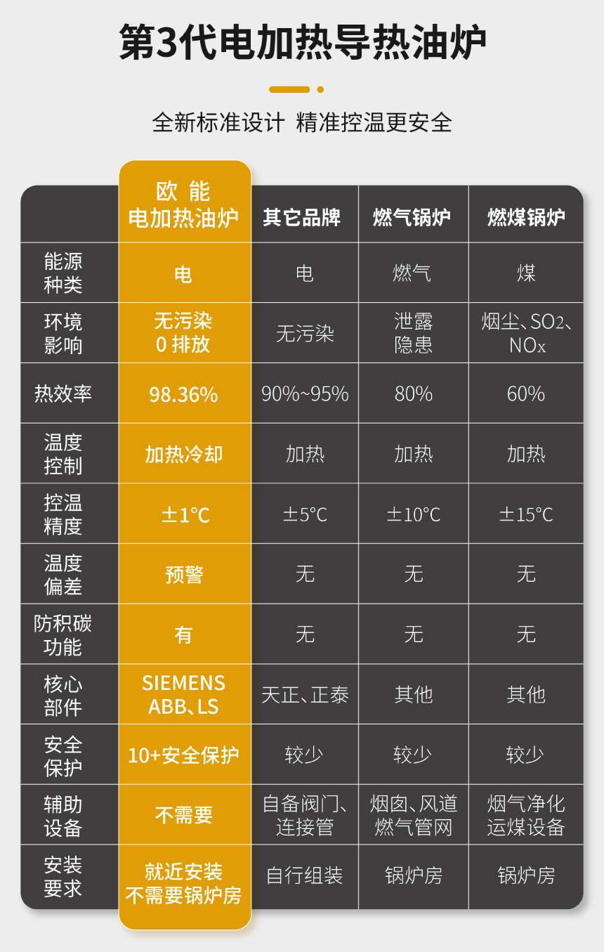 150KW電加熱導熱油爐